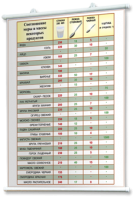 Плакаты по кулинарии для оформления кабинета. - fgospostavki.ru - Апрелевка