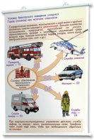 Плакаты по основам безопасности жизнедеятельности. Для оформления кабинета. - fgospostavki.ru - Апрелевка