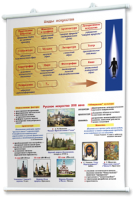 Плакаты по мировой художественной культуре. Для оформления кабинета. - fgospostavki.ru - Апрелевка