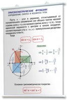 Плакаты по математике для оформления кабинета. - fgospostavki.ru - Апрелевка