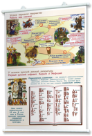 Плакаты "Чтение и начальное литературное образование" для оформления кабинета. - fgospostavki.ru - Апрелевка