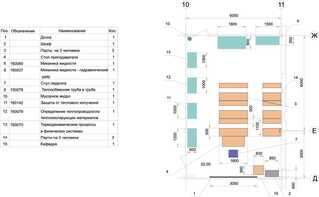Лаборатория "Гидравлики и теплотехники" - fgospostavki.ru - Апрелевка