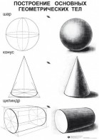 Комплект таблиц для уроков рисования "ИЗО" - fgospostavki.ru - Апрелевка