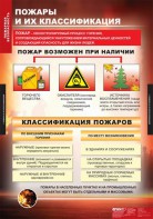 Комплект таблиц. ОБЖ. Пожарная безопасность. - fgospostavki.ru - Апрелевка