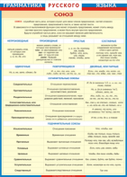 Таблица "Грамматика русского языка. Союз" (100х140 сантиметров, винил) - fgospostavki.ru - Апрелевка