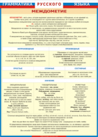 Таблица "Грамматика русского языка. Междометие" (100х140 сантиметров, винил) - fgospostavki.ru - Апрелевка