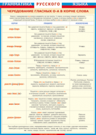 Таблица "Грамматика русского языка.Чередование гласных о - а в корне слов" (100х140 сантиметров, винил) - fgospostavki.ru - Апрелевка