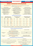 Таблица "Грамматика русского языка. Имя прилагательное" (100х140 сантиметров, винил) - fgospostavki.ru - Апрелевка