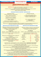 Таблица "Грамматика русского языка. Деепричастие" (100х140 сантиметров, винил) - fgospostavki.ru - Апрелевка