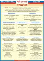 Таблица "Грамматика русского языка. Предлог" (100х140 сантиметров, винил) - fgospostavki.ru - Апрелевка
