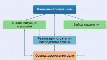 Интерактивные курсы. Русский язык 11 класс . Базовый. - fgospostavki.ru - Апрелевка