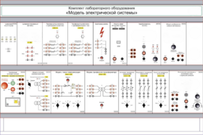 Комплект лабораторного оборудования «Модель электрической системы»  - fgospostavki.ru - Апрелевка