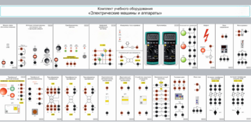 Комплект учебного оборудования «Электрические машины и аппараты» - fgospostavki.ru - Апрелевка
