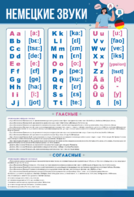 Стенд "Немецкий алфавит с транскрипцией" - fgospostavki.ru - Апрелевка