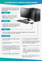 Стенды "Устройство и работа компьютера" - fgospostavki.ru - Апрелевка