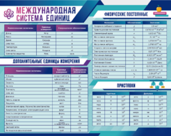 Стенд "Международная система единиц. Физические постоянные. Приставки" - fgospostavki.ru - Апрелевка