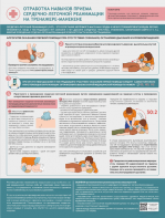 Стенд "Отработка приемов сердечно-легочной реанимации на тренажере-манекене" - fgospostavki.ru - Апрелевка