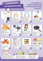 Стенд "Санитарно-гигиенические требования" - fgospostavki.ru - Апрелевка