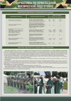 Стенд "Нормативы по прикладной физической подготовке, радиационной, химической и биологической разведке" - fgospostavki.ru - Апрелевка