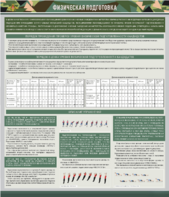 Стенд "Физическая подготовка" - fgospostavki.ru - Апрелевка