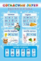 Стенд "Согласные русского языка" - fgospostavki.ru - Апрелевка