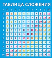 Стенд "Таблица сложения" - fgospostavki.ru - Апрелевка