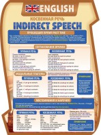 Стенд "Косвенная речь" - fgospostavki.ru - Апрелевка