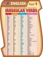 Стенд "Таблица неправильных глаголов, часть 1" - fgospostavki.ru - Апрелевка