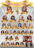 Стенд резной "Британская королевская семья" - fgospostavki.ru - Апрелевка