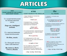 Стенд "Артикли" - fgospostavki.ru - Апрелевка