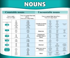 Стенд "Существительные" - fgospostavki.ru - Апрелевка