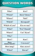 Стенд "Вопросительные слова" - fgospostavki.ru - Апрелевка