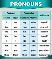 Стенд "Местоимения" - fgospostavki.ru - Апрелевка