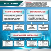 Стенд "Базы данных" - fgospostavki.ru - Апрелевка