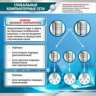 Стенд "Глобальные компьютерные сети" - fgospostavki.ru - Апрелевка