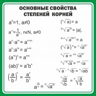Стенд "Основные свойства степеней корней" - fgospostavki.ru - Апрелевка