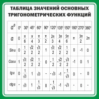Стенд "Таблица значений основных тригонометрических функций" Вариант 12 - fgospostavki.ru - Апрелевка