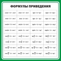 Стенд "Формулы приведения" - fgospostavki.ru - Апрелевка