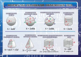 Стенд "Формулы площади объемных тел" - fgospostavki.ru - Апрелевка