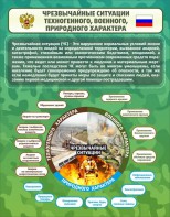 Стенд "Чрезвычайные ситуации техногенного, военного, природного характера" Вариант 2 - fgospostavki.ru - Апрелевка