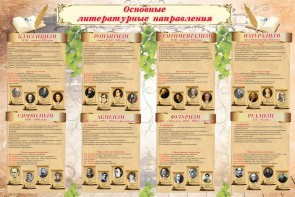 Стенд "Основные литературные направления" - fgospostavki.ru - Апрелевка