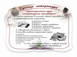 Стенд резной "Характеристика героя литературного произведения" - fgospostavki.ru - Апрелевка