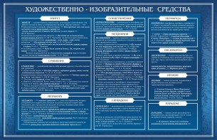 Стенд "Художественно-изобразительные средства" - fgospostavki.ru - Апрелевка