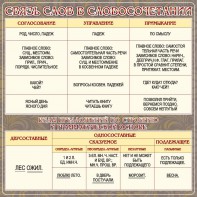 Стенд "Связь слов в словосочетании" - fgospostavki.ru - Апрелевка