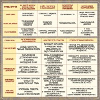 Стенд "Типы и стили речи" - fgospostavki.ru - Апрелевка