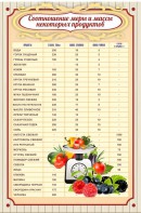 Стенд "Соотношение меры и массы" - fgospostavki.ru - Апрелевка