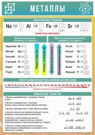 Стенд "Металлы" - fgospostavki.ru - Апрелевка