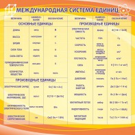 Стенд "Международная система единиц" - fgospostavki.ru - Апрелевка