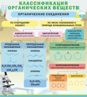 Стенд "Классификация органических веществ" - fgospostavki.ru - Апрелевка