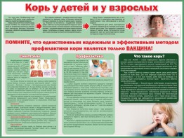 Стенд "Корь у детей и взрослых" - fgospostavki.ru - Апрелевка